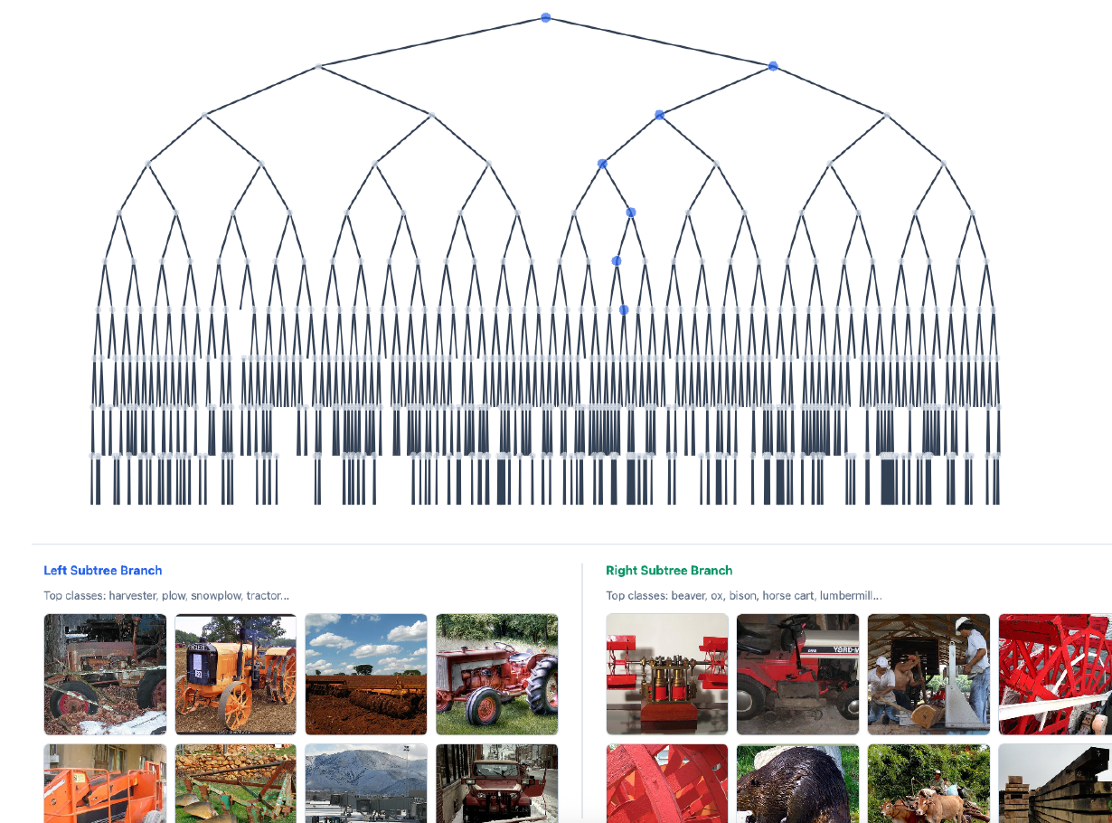 Image tree